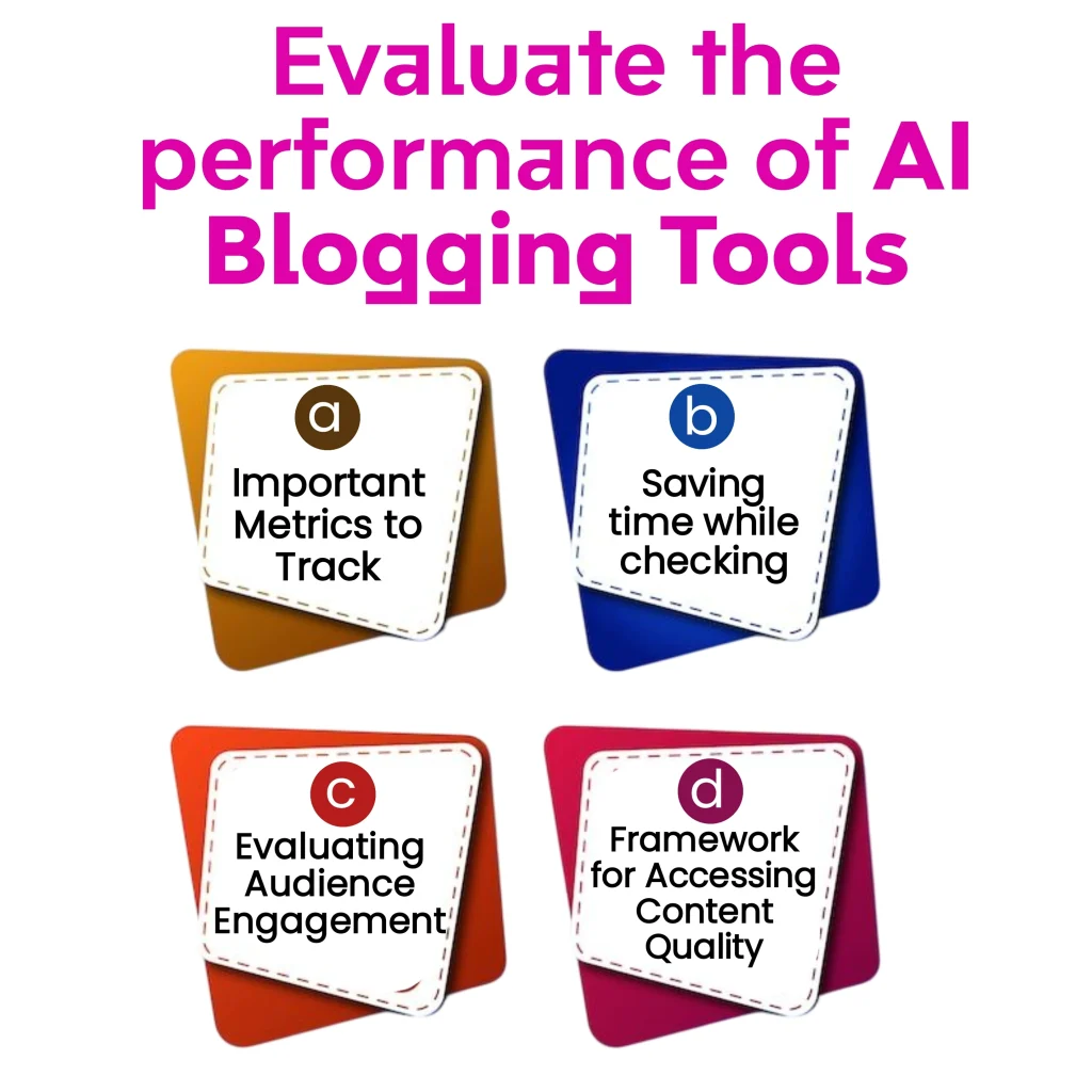 Important Metrics to Track, Saving time while checking, Evaluating Audience Engagement, and Framework for Accessing Content Quality. Keywords: AI Blogging Tools, AI Tools, Blogging Tools.