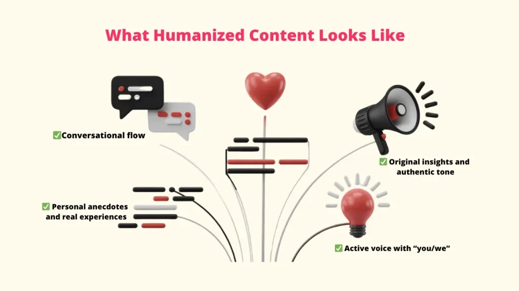 Visual representation of "What Humanized Content Looks Like," featuring stylized 3D icons like a chat bubble, a heart, a megaphone, and a lightbulb connected by flowing lines. Key humanized traits checked with a green mark are: Conversational flow, Personal anecdotes and real experiences, Original insights and authentic tone, and Active voice with "you/we."
🔑 Keywords
Characteristics of Humanized Content; Conversational Flow AI; Personal Anecdotes in Content; Authentic Tone AI Content; Active Voice in Writing; Original Insights AI